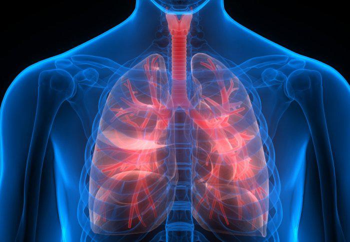 支气管哮喘（简称“哮喘”）的防治任重道远